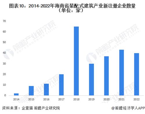 重磅 2023年海南省装配式建筑产业链全景图谱 附产业政策 产业链现状图谱 产业资源空间布局 产业链发展规划