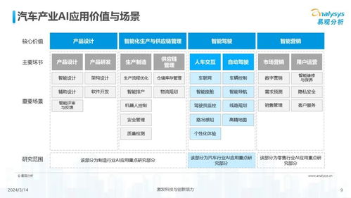 中国汽车业人工智能行业应用发展图谱2024